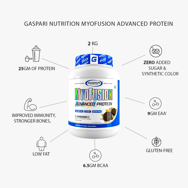 Gaspari Nutrition Myofusion Advanced Whey Protein Powder, Rich Chocolate - 2 kgs (4.4 LBS)