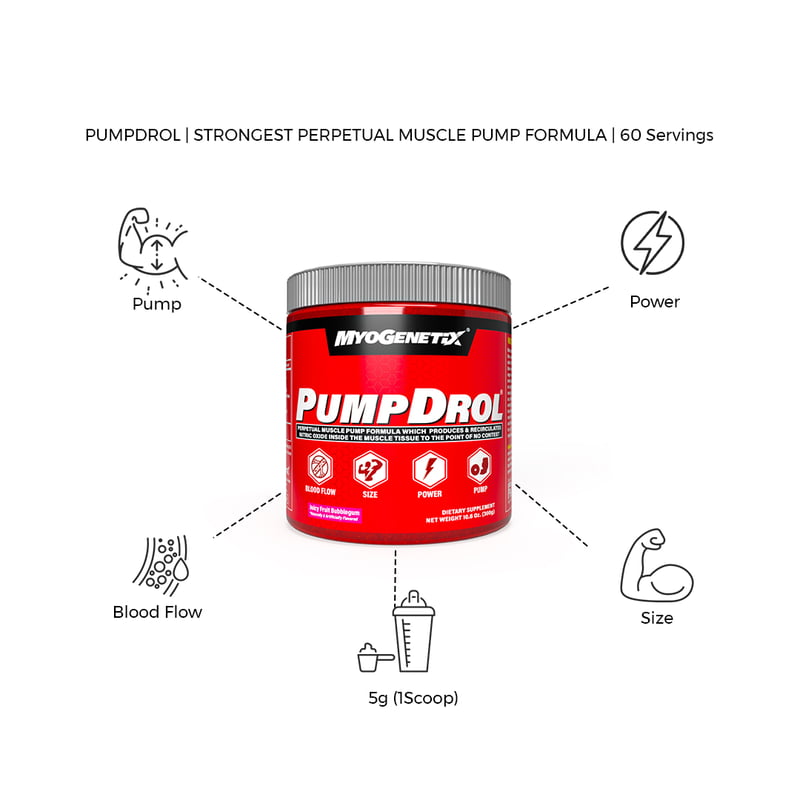 MYOGENETIX PUMPDROL