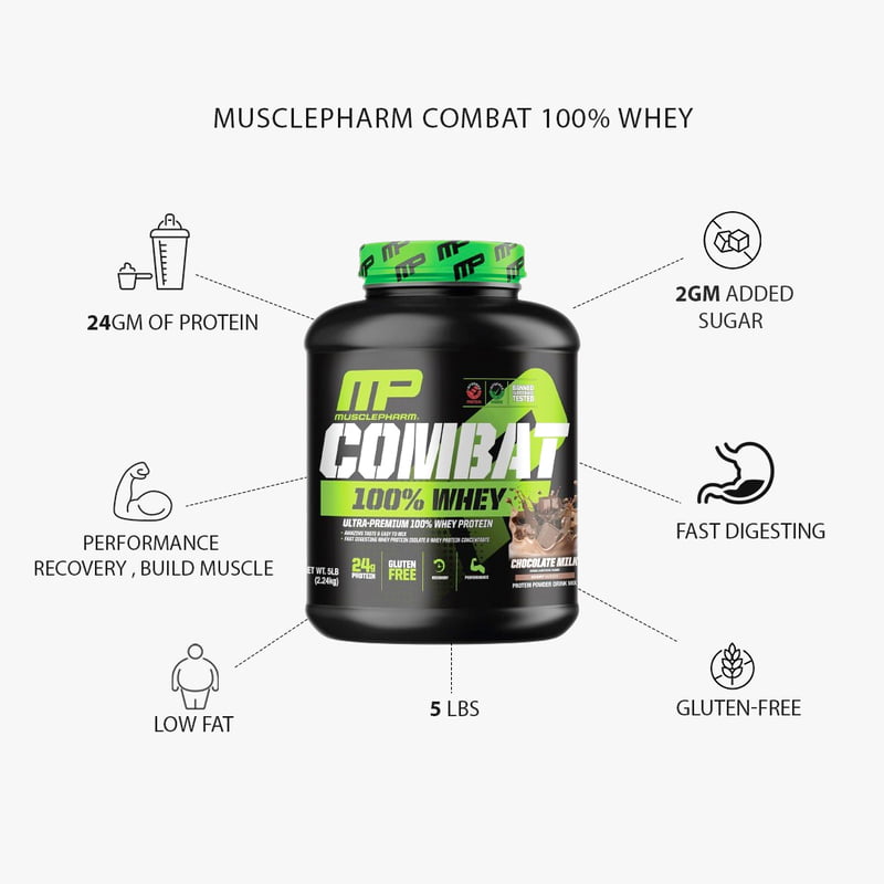 MusclePharm Combat 100% Whey - 5 lbs 2.27kg