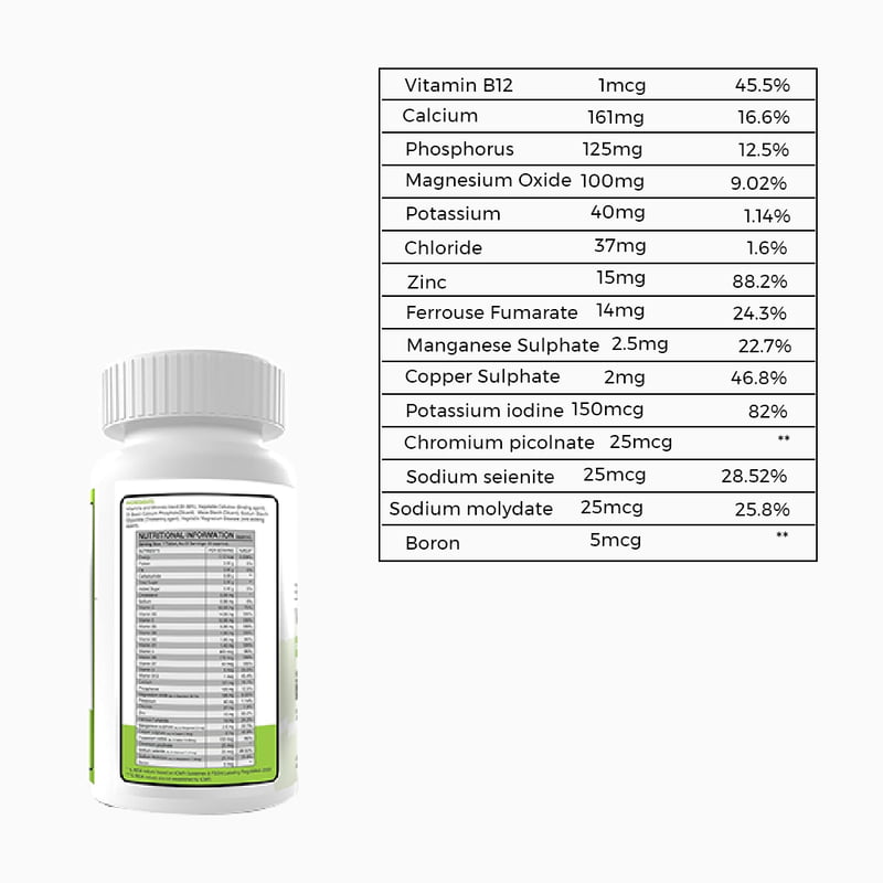 Genetic Nutrition Mega Vit | Multivitamin Supplement - 60 nos